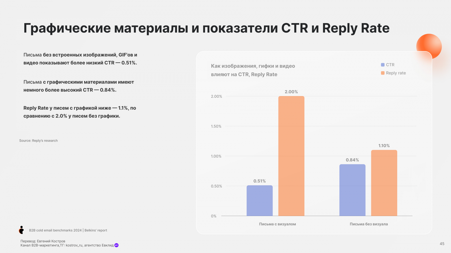 Email-аутрич – исследование и бенчмарки - 43
